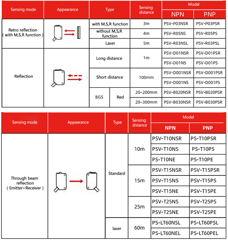 Photoelectric sensor(图1) Photoelectric sensor(图1)